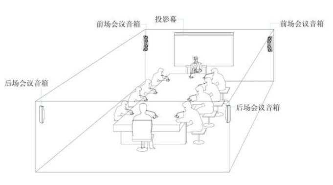 新購 70平米會議室音響系統(tǒng)需要多少錢