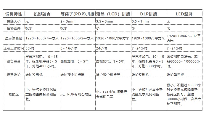 鷹皇科技剖析未來LED大屏顯示行業(yè)趨勢